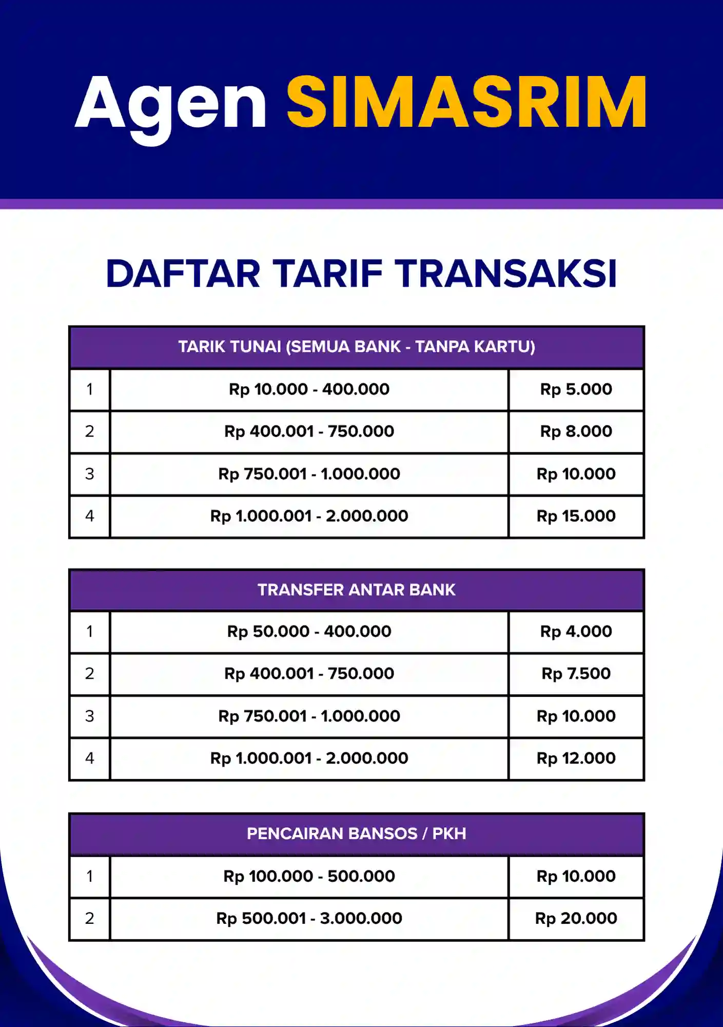 Daftar Biaya Layanan Mini ATM